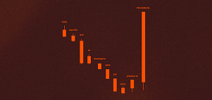 Gráfico de velas: aprender la paciencia